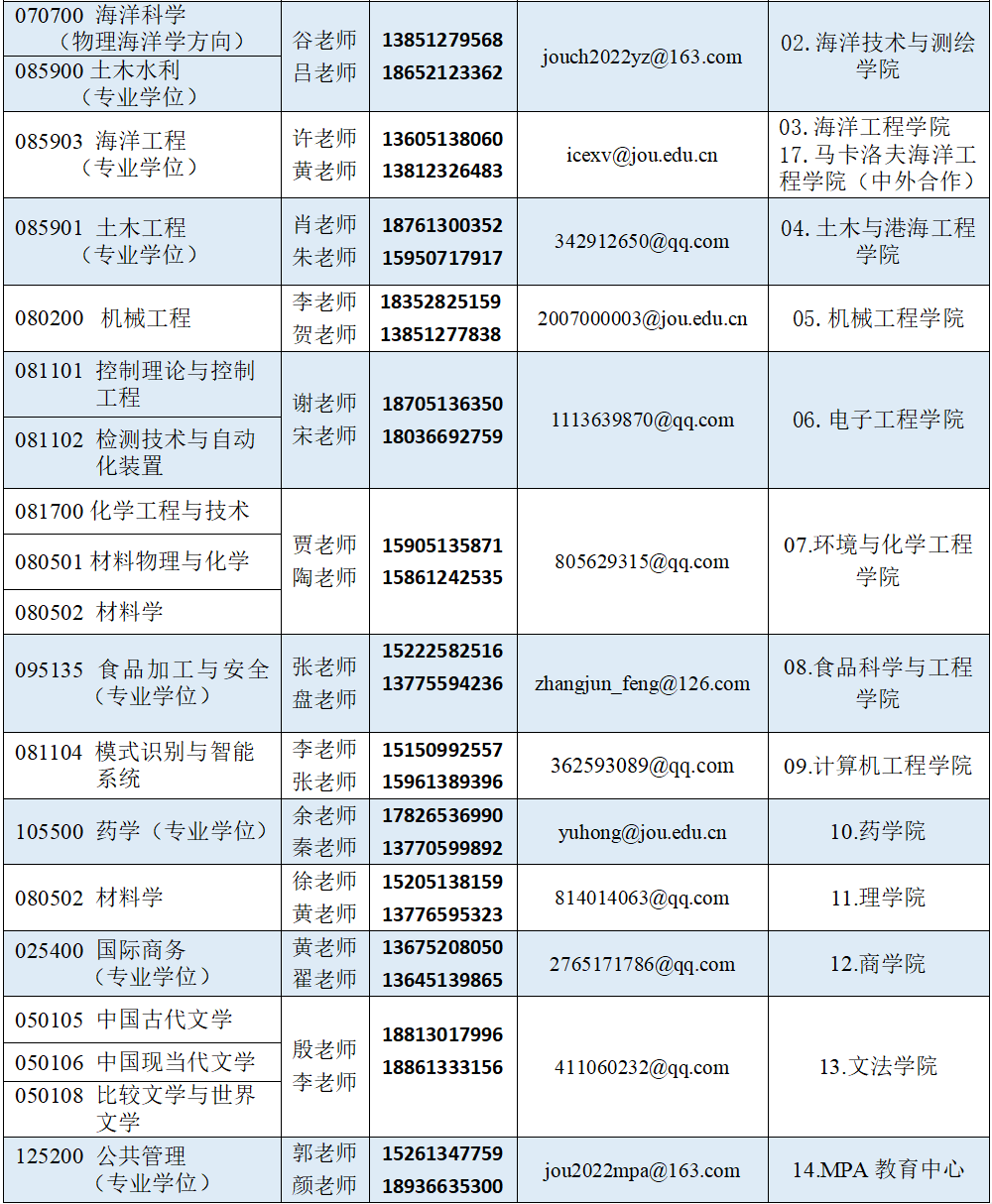 江蘇海洋大學研究生報錄比(長春大學研究生招生專業目錄)-圖1