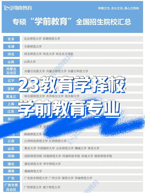 三本學前教育考研建議考什么學校(學前教育考研難度排名)-圖1