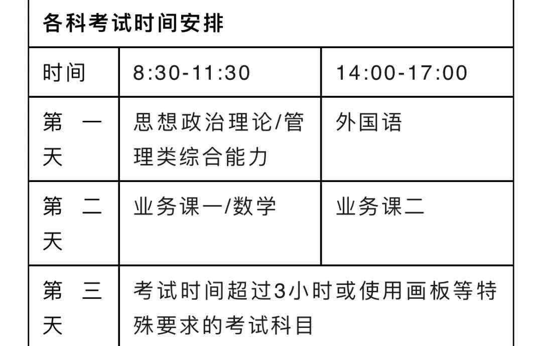 今年大二什么時(shí)候考研(現(xiàn)在大二考研是哪一屆)-圖1