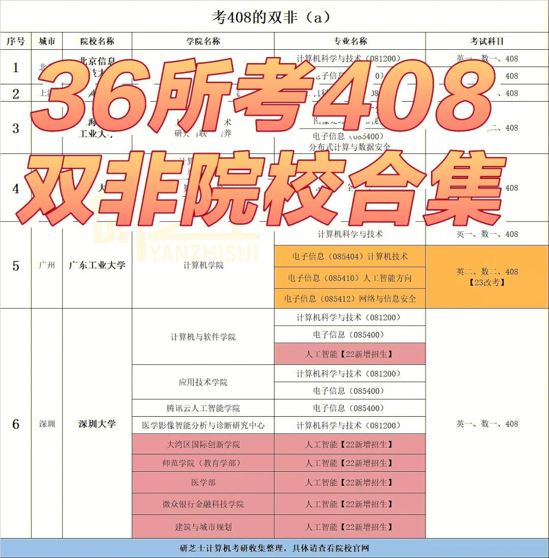 考408為什么不好調(diào)劑(跨考研究生什么專(zhuān)業(yè)比較好)-圖1
