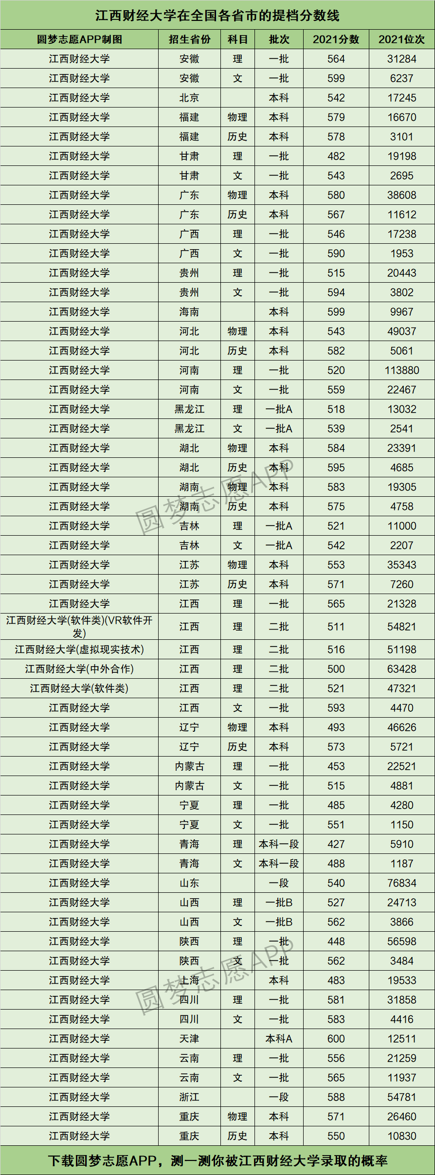 江西財經大學研究生分數線(考研機構哪個比較靠譜)-圖1