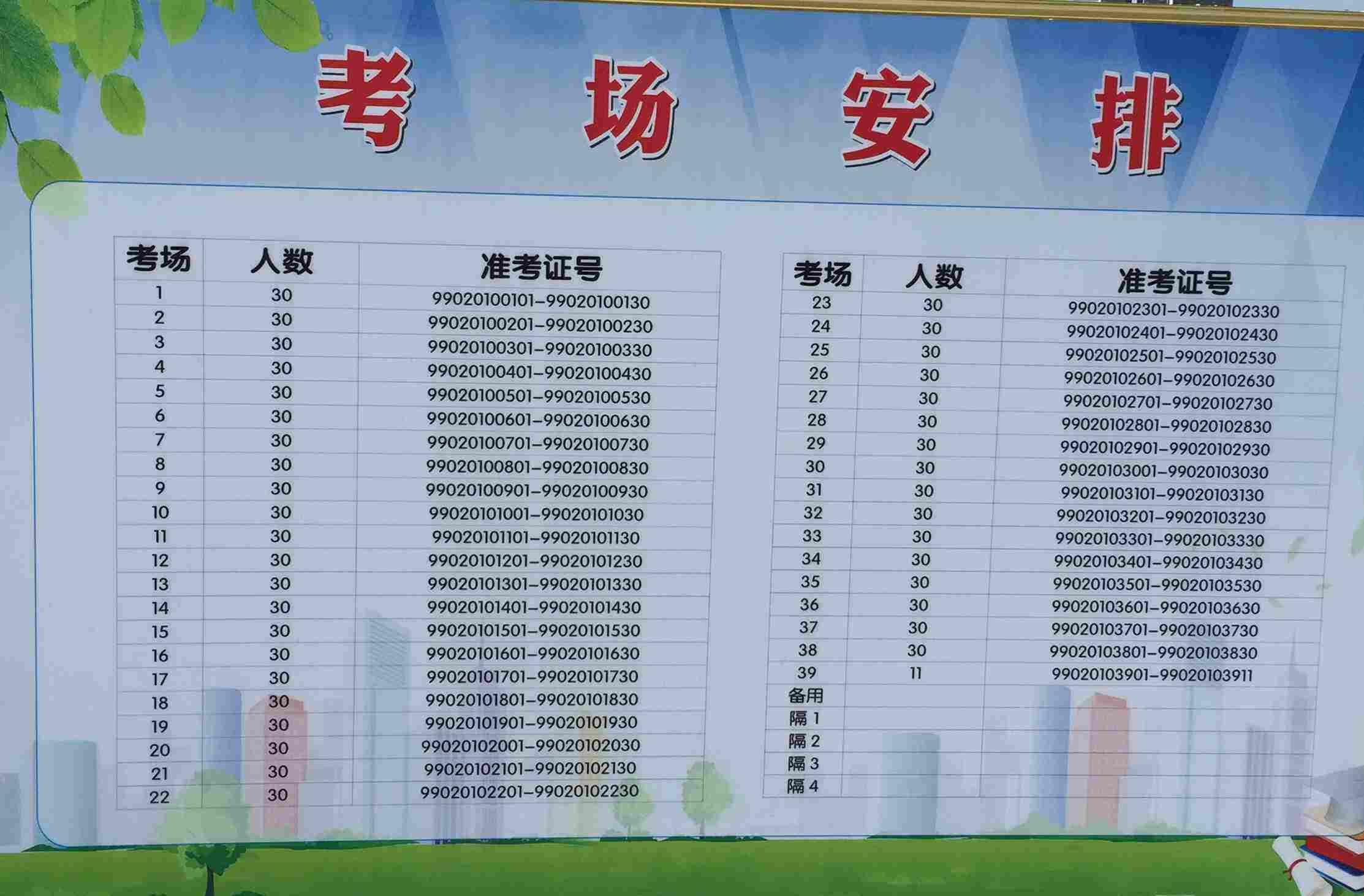 滁州市研究生考試考點(專科考研究生)-圖1