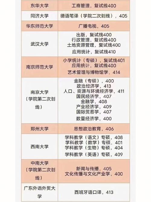 考研370分能上985嗎(考研報(bào)班大概多少錢(qián))-圖1