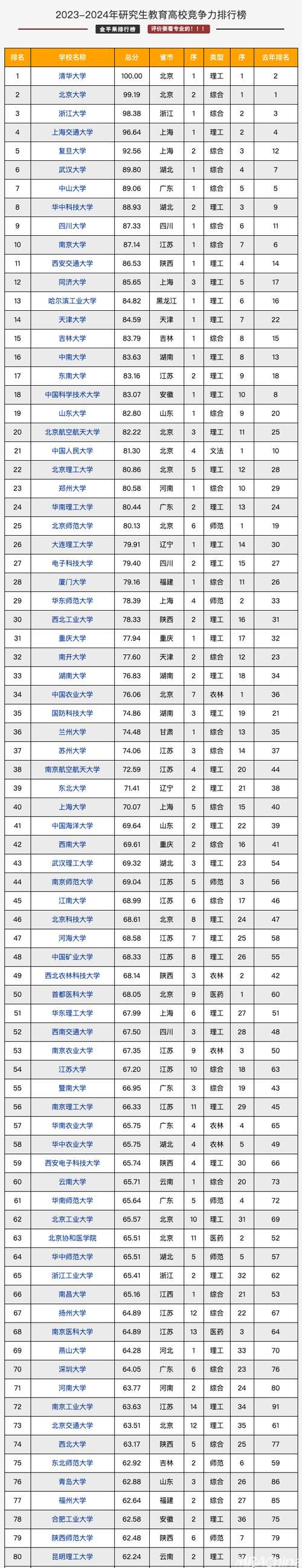 小學教育研究生院校最新排名(小學教育考研院校推薦易上岸)-圖1