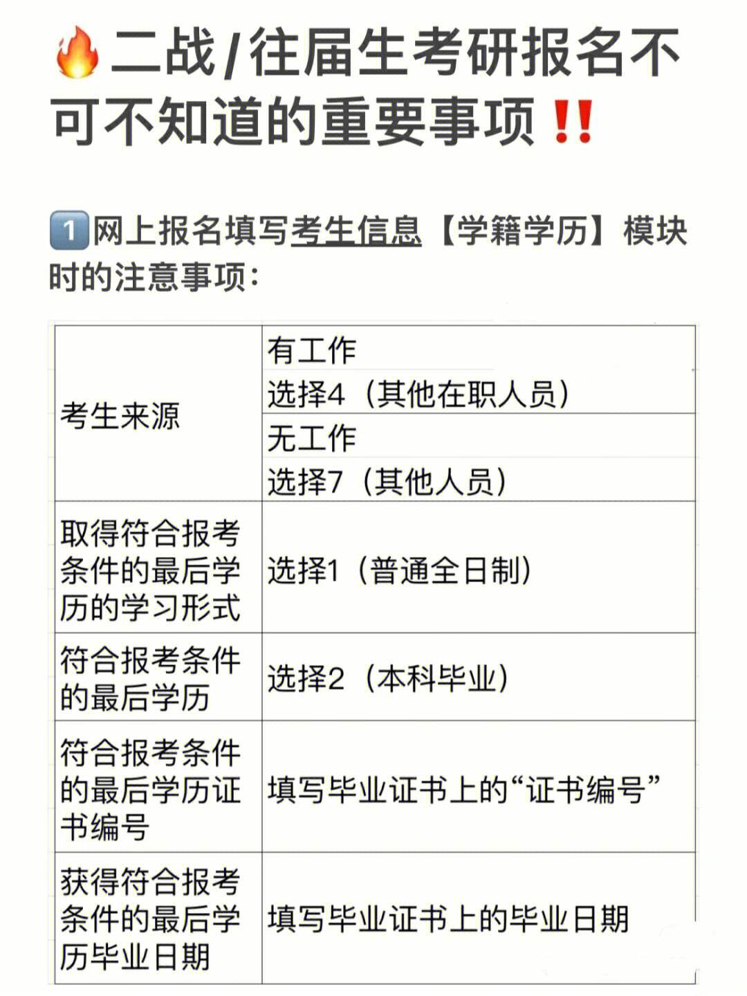 往屆生在上海考研的條件(往屆生報考研究生)-圖1