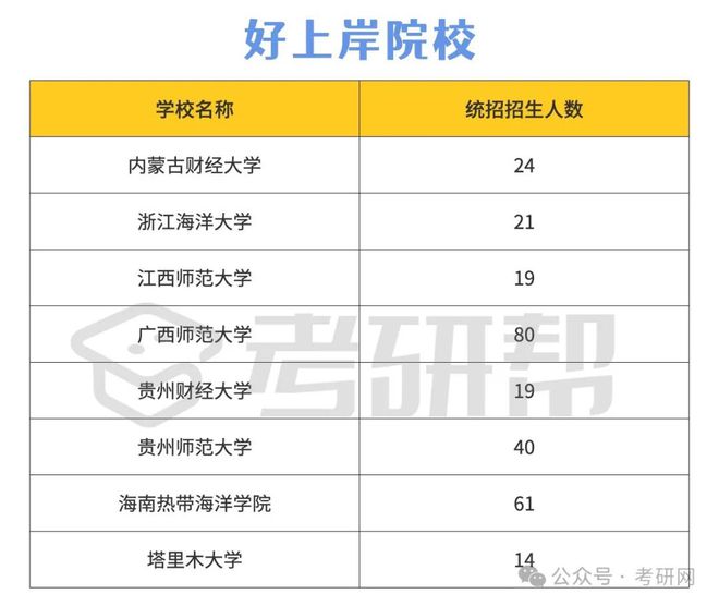 旅游管理專業考研推薦院校(考研專業選擇)-圖1
