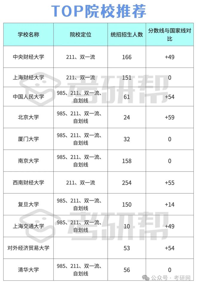 會計專碩容易上岸的學(xué)校(內(nèi)蒙古財經(jīng)大學(xué)會計專碩學(xué)費(fèi))-圖1