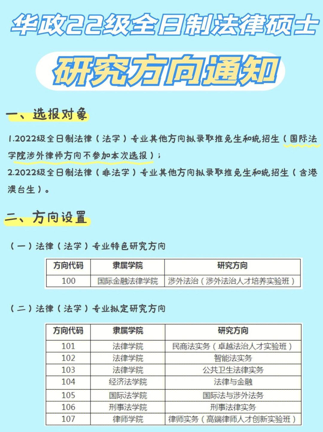 研究方向影響錄取嗎(研招網官網)-圖1