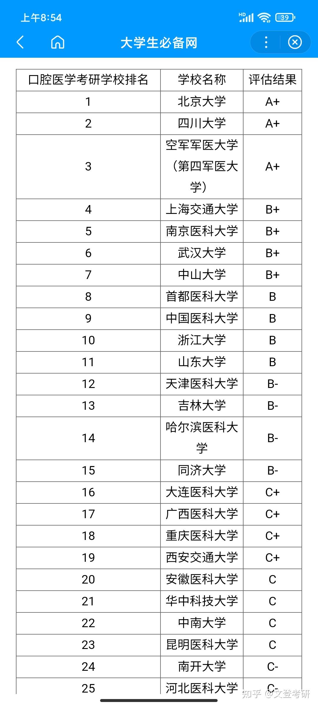 口腔大專考研最穩的學校(成人本科口腔醫學考研院校)-圖1