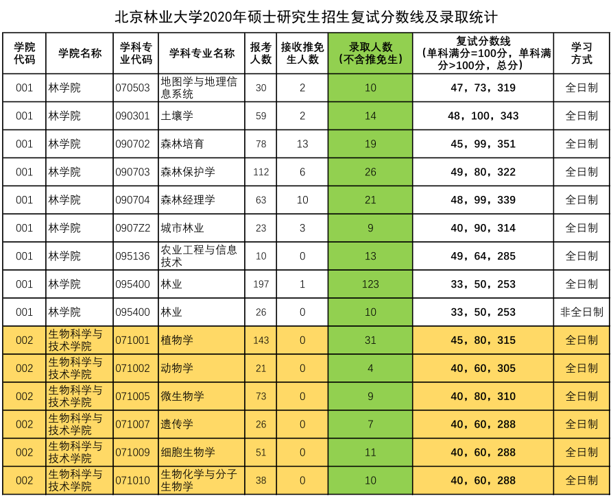 北京林業(yè)大學(xué)復(fù)試占比(張雪峰評(píng)北京林業(yè)大學(xué)視頻)-圖1