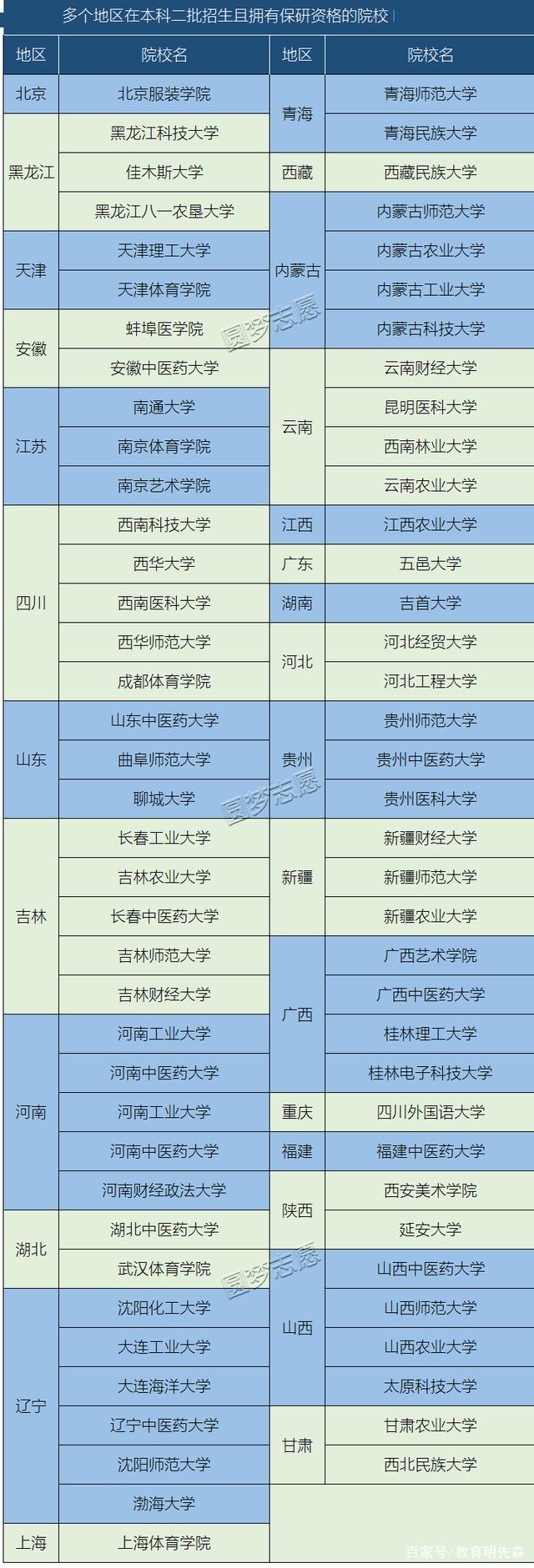 哪些二本院校可以保研985(2023考研報(bào)名時(shí)間)-圖1