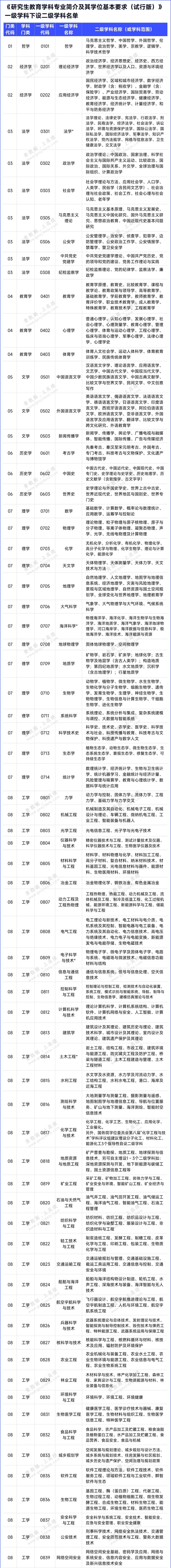 材料與化工是一級學科嗎(085600材料與化工可以考公務員嗎)-圖1