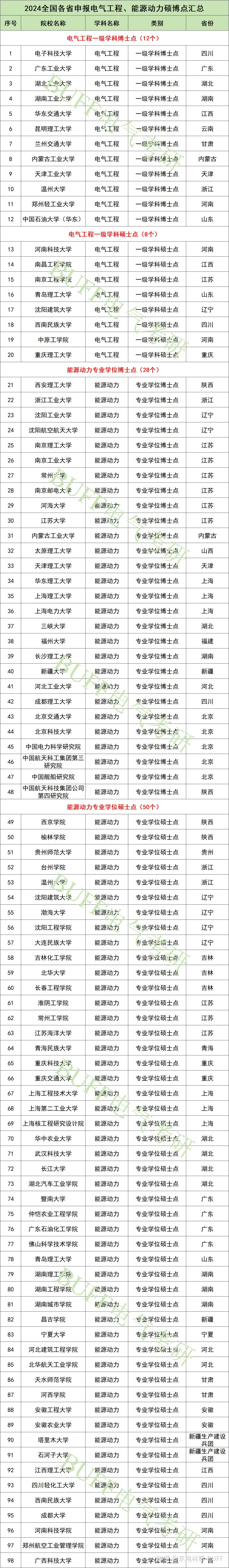 中原工學(xué)院考研通過率(最容易考上的考研專業(yè))-圖1