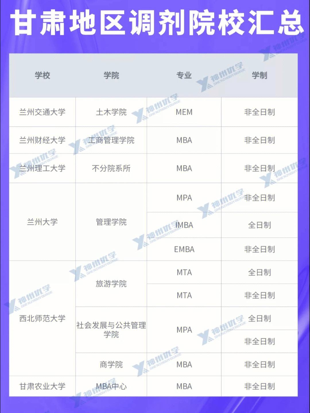 醫學考研b區容易調劑的學校(考研分最低的醫科大學)-圖1