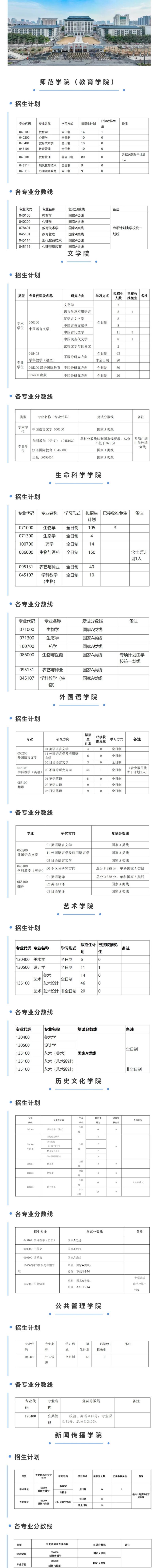 2023年湖北大學研究生復試分數線(2024年研究生錄取多少人)-圖1