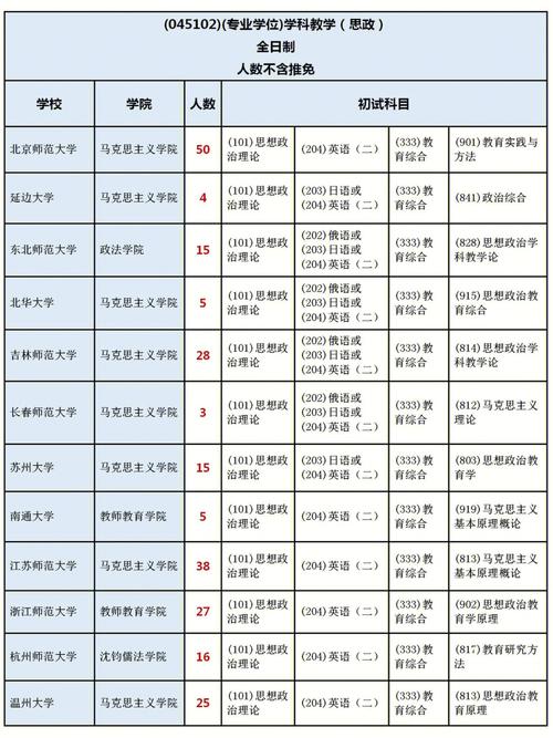擬招生人數10個會不會太少了(考研)-圖1