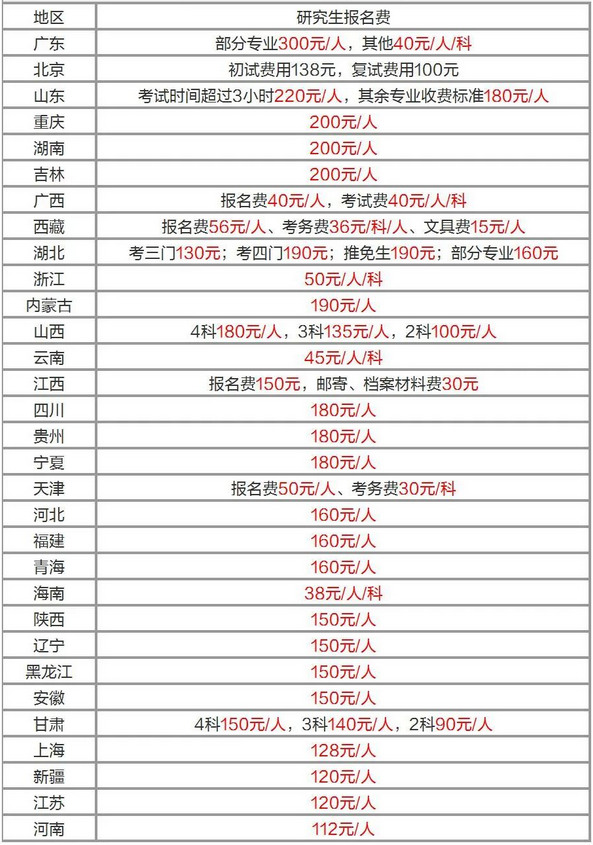 中公教育考研多少錢(中公考研報(bào)班怎么收費(fèi))-圖1