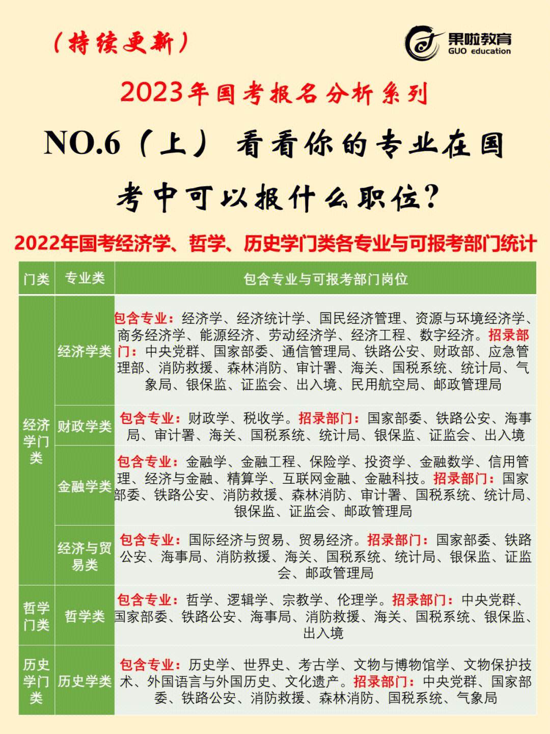 怎么看自己專業報了多少人(報錄比怎么查看)-圖1