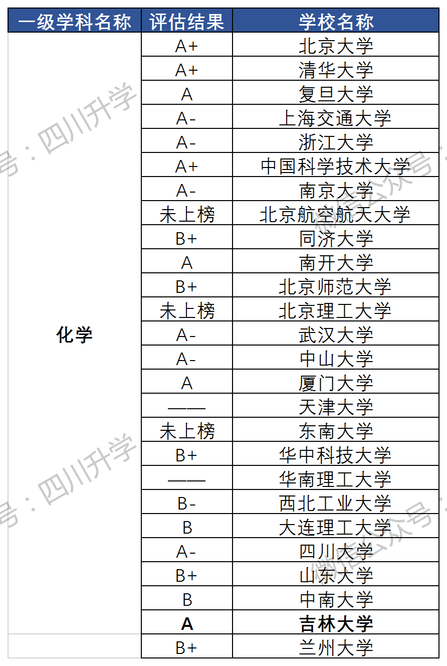 化學專業(yè)哪個學校研究生好考(化學考研哪些學校比較容易)-圖1