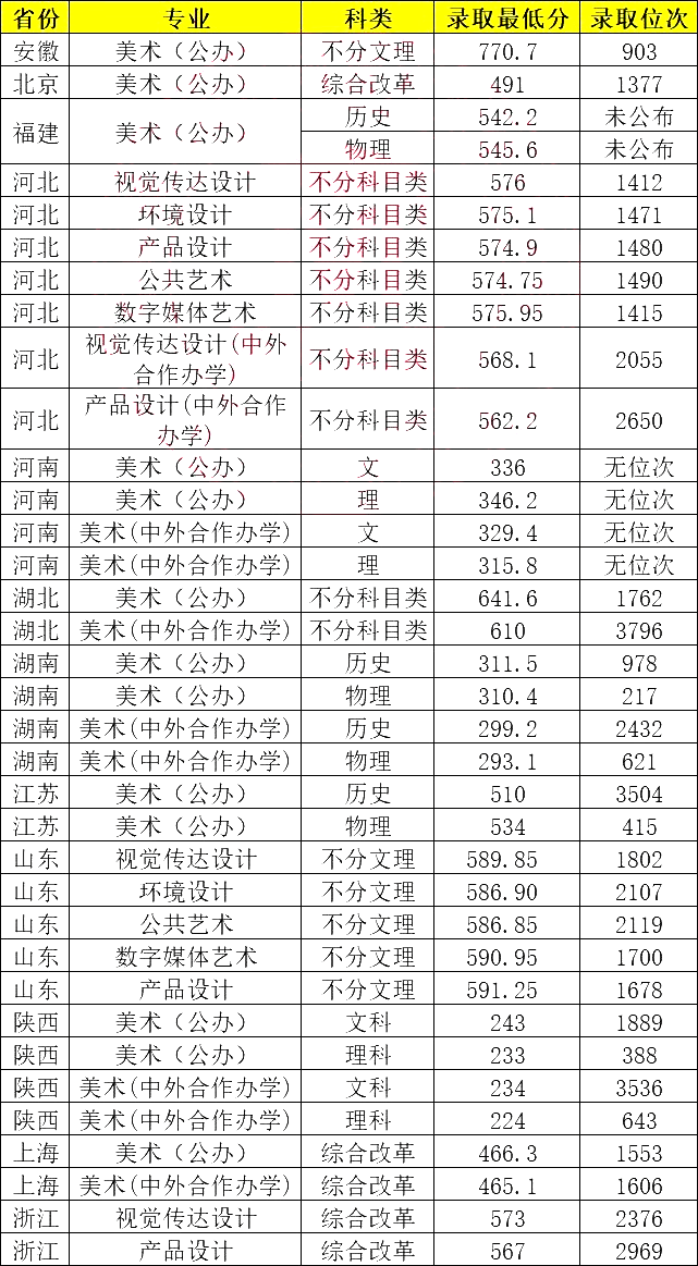 湖北工業大學考研分數線2023(湖北工業大學碩士研究生招生簡章)-圖1