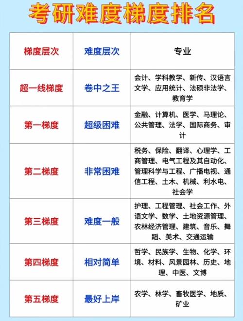 華科考研專業(yè)難度排名(考研)-圖1