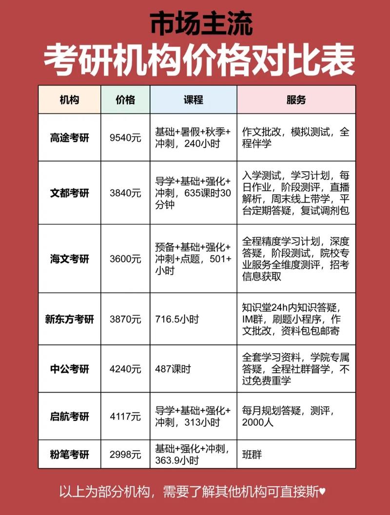 江蘇考研報名費多少錢(考研費用大概花多少錢)-圖1