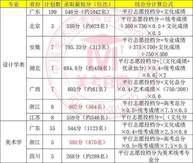 深圳考研考點有哪些(2024考研時間一覽表)-圖1