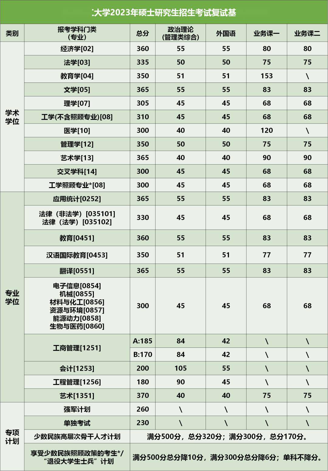 云南民族大學(xué)復(fù)試刷人嚴(yán)重嗎(云南民族大學(xué)研究生官網(wǎng)招生網(wǎng))-圖1