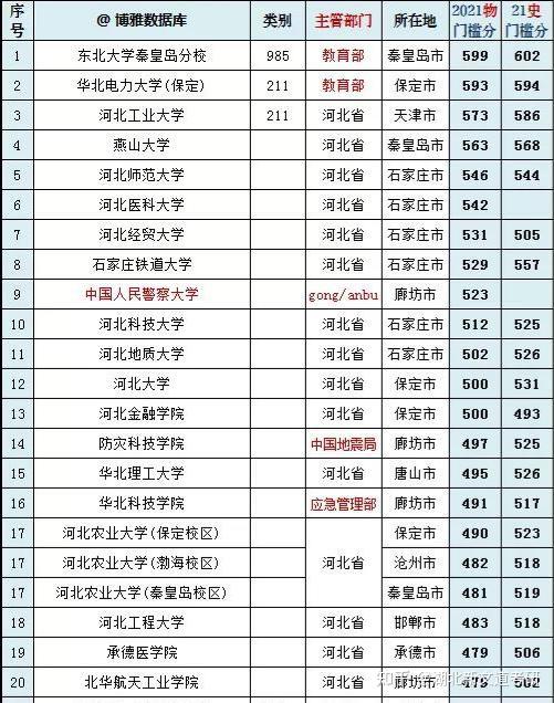 河北考研學(xué)校排名(石家莊考研學(xué)校)-圖1