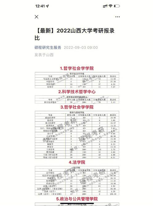 山西大學研究生含金量高嗎(山東最容易考研的大學)-圖1