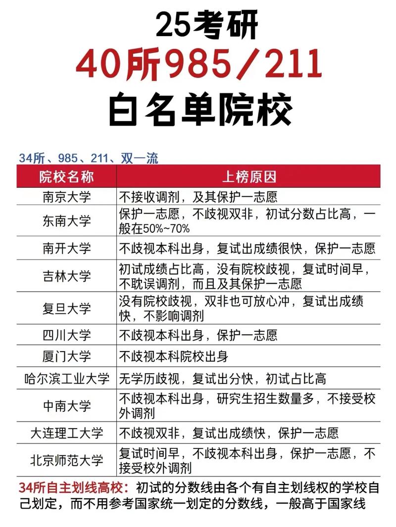 普通二本考研推薦學(xué)校(考研需要報班嗎張雪峰)-圖1