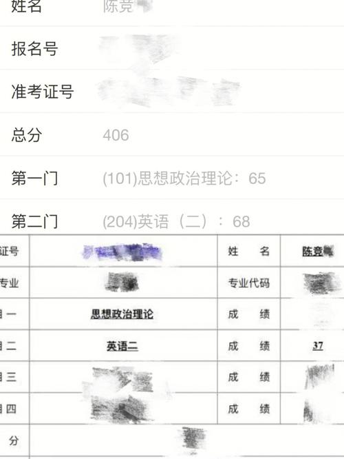無基礎(chǔ)考研英語二40分難嗎(美術(shù)最容易考研的學(xué)校)-圖1