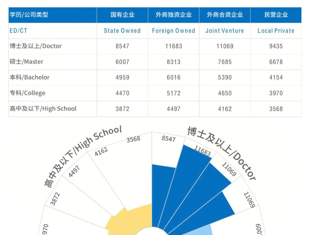 應(yīng)用統(tǒng)計(jì)學(xué)碩士就業(yè)薪水(應(yīng)用統(tǒng)計(jì)研究生就業(yè)薪資)-圖1