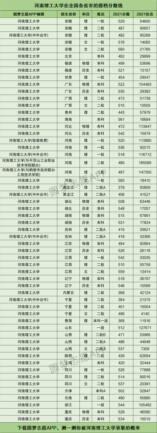 河南理工大學考研分數線(河南考研最容易的學校)-圖1