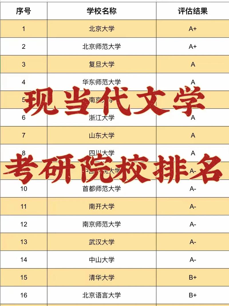 現(xiàn)當(dāng)代文學(xué)考研比較好考的學(xué)校(醫(yī)學(xué)考研最好的培訓(xùn)機(jī)構(gòu))-圖1