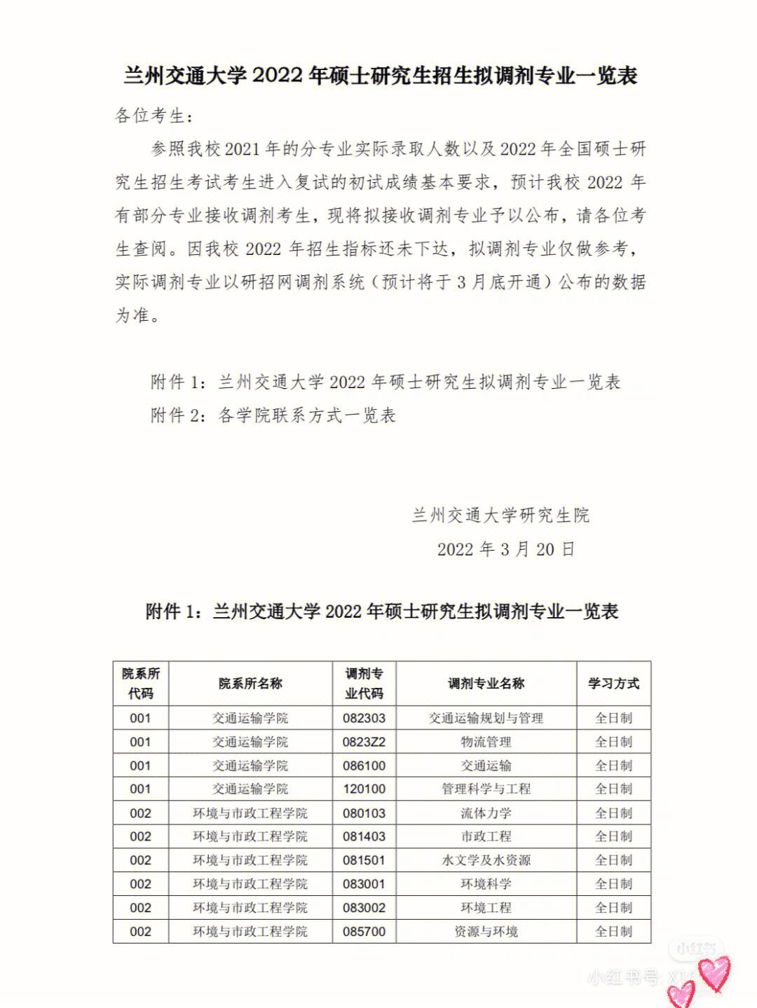 蘭州大學研究生調劑好調嗎(全日制研究生)-圖1