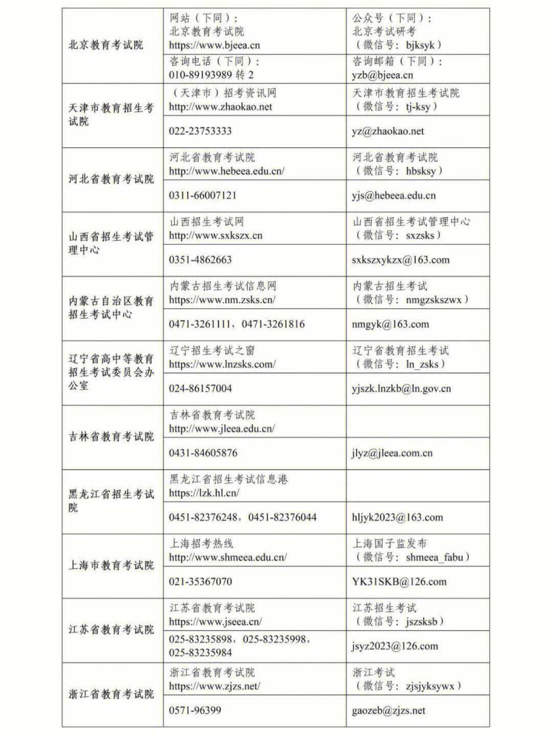 畢節研究生考試考點(專科考研究生)-圖1