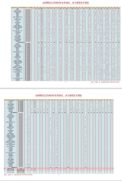 山西財經大學考研分數線2023(山西財經大學審計專碩)-圖1