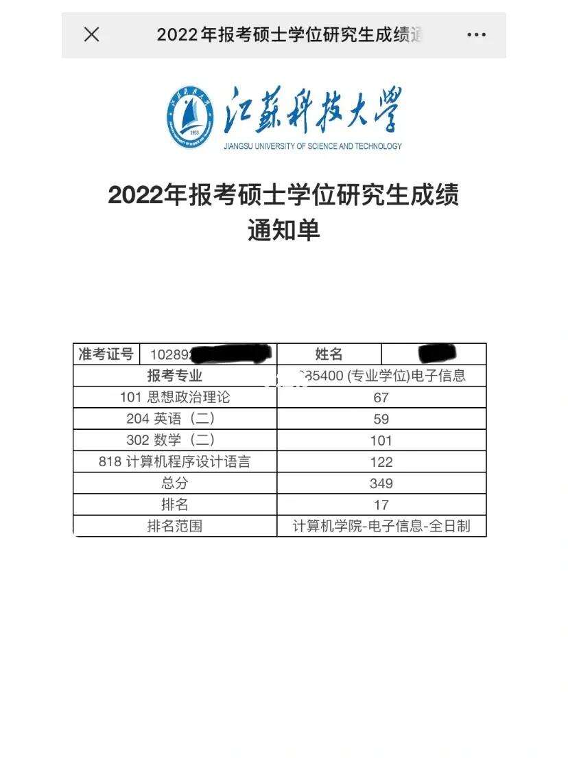 江蘇科技大學考研難度(金融考研學校難度排名)-圖1