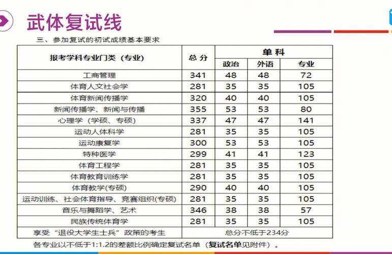 一般考研初試多少分能去東南(考研被調(diào)劑一般會(huì)去哪)-圖1