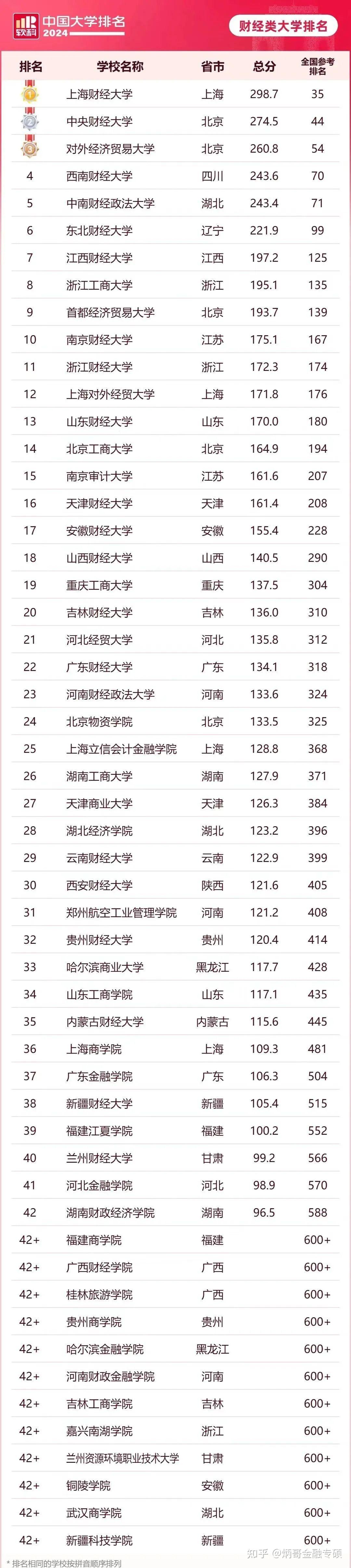 重慶的大學考研難度排名(重慶理工大學考研好考嗎)-圖1