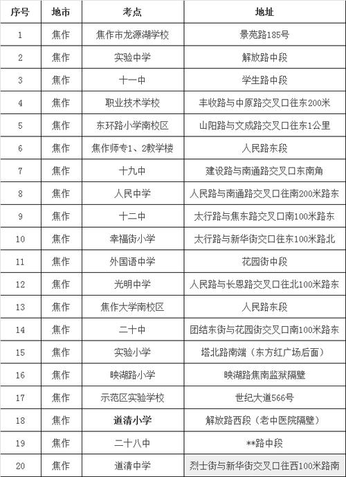 焦作市招生考試中心考研報考點在哪(信陽師范大學官網研究生招生網)-圖1