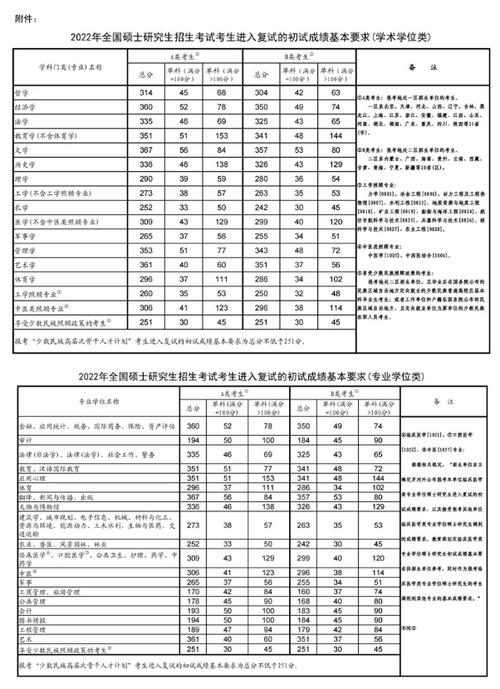 華南理工大學(xué)考研多少分能上(廣東海洋大學(xué)研究生)-圖1