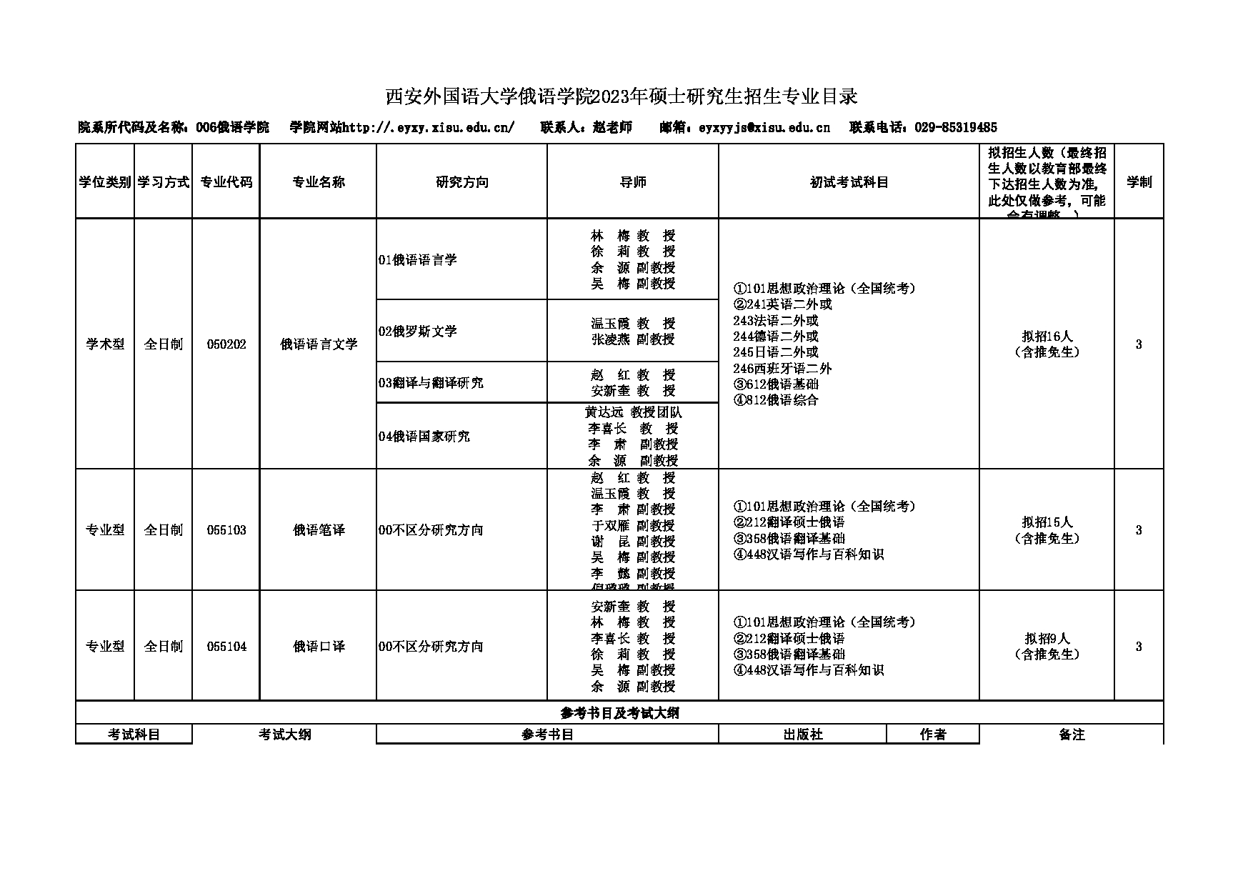 本科俄語考研適合考什么專業(yè)(俄語專業(yè)考公務(wù)員有哪些崗位)-圖1
