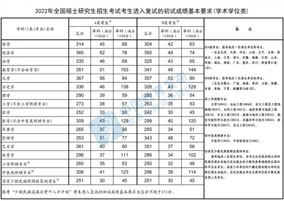 河北大學研究生錄取分數線(河北大學考研官網)-圖1