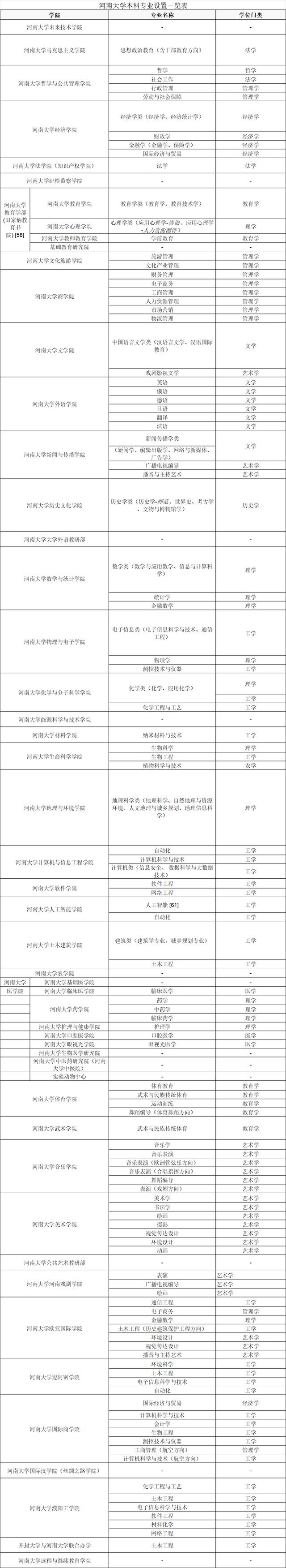河南會計專碩難度排名(考研)-圖1