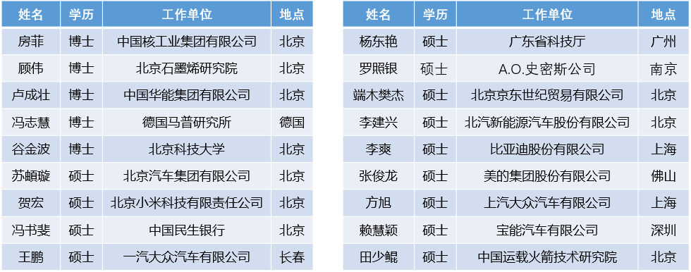 北京科技大學(xué)導(dǎo)師名單(北科大博導(dǎo)名單公示)-圖1