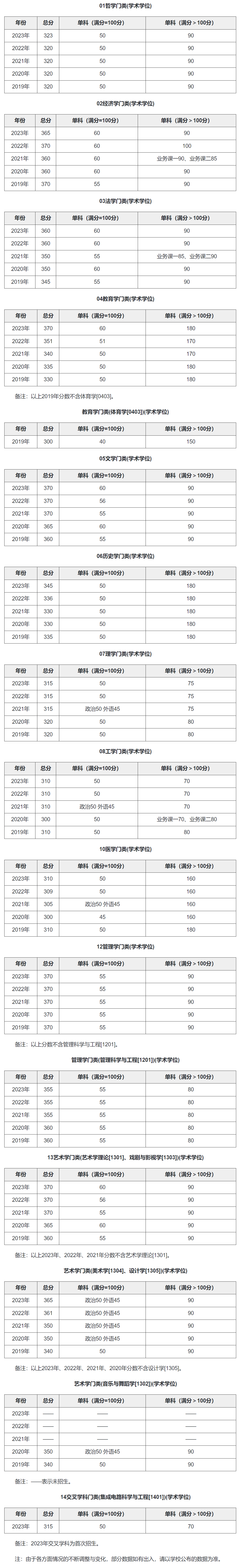 廈門(mén)大學(xué)復(fù)試通過(guò)率(廈門(mén)大學(xué)研究生難考嗎)-圖1