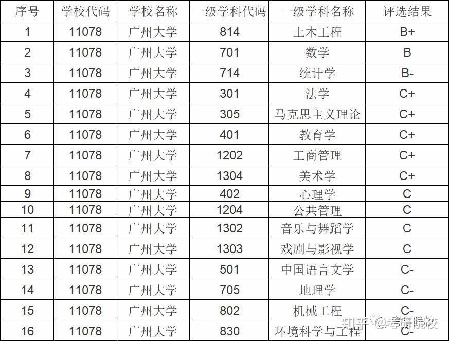 廣州哪些大學(xué)的研究生比較好考(廣東海洋大學(xué)研究生)-圖1