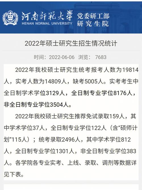 河南師范大學研究生好考嗎(河南考研最容易的學校)-圖1